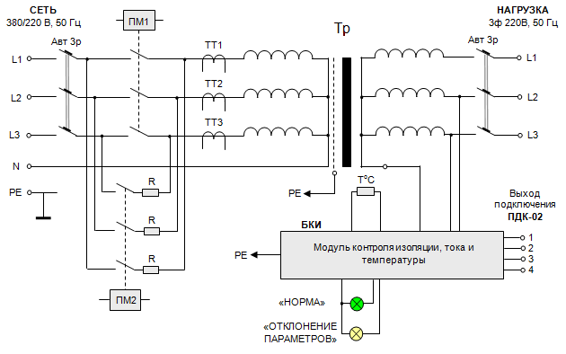 Трехфазный медицинский разделительный трансформатор, электрическая схема